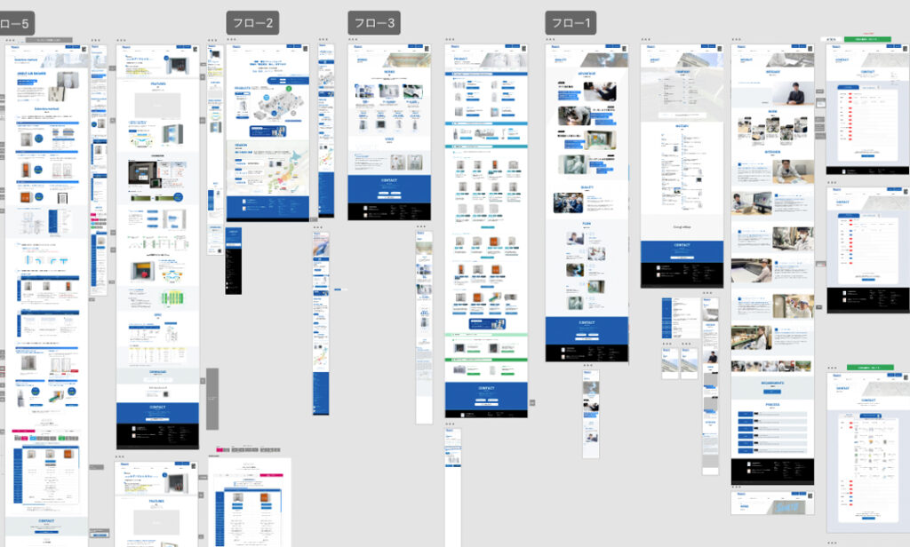 WordPressサイトリニューアルによるUX改善